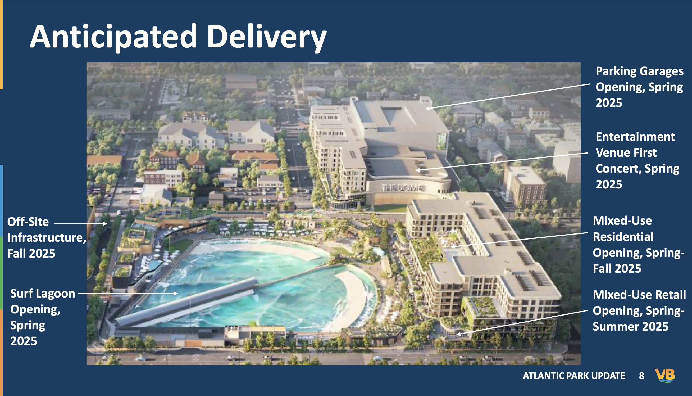 Atlantic Park Part 8:  Surf Park Muni Bonds Add to Project Risk